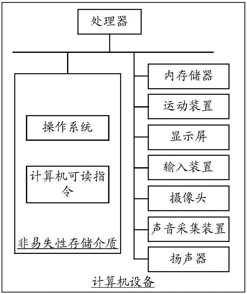 运动控制方法、装置、计算机设备和服务机器人与流程