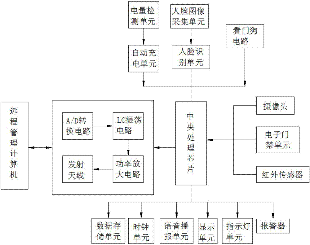 一種基于圖像信號處理的人臉識別系統(tǒng)的制作方法與工藝