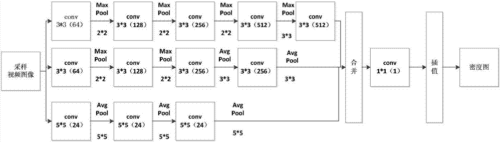 一種改進(jìn)型PCCNN神經(jīng)網(wǎng)絡(luò)模型的人群聚集檢測(cè)方法與流程