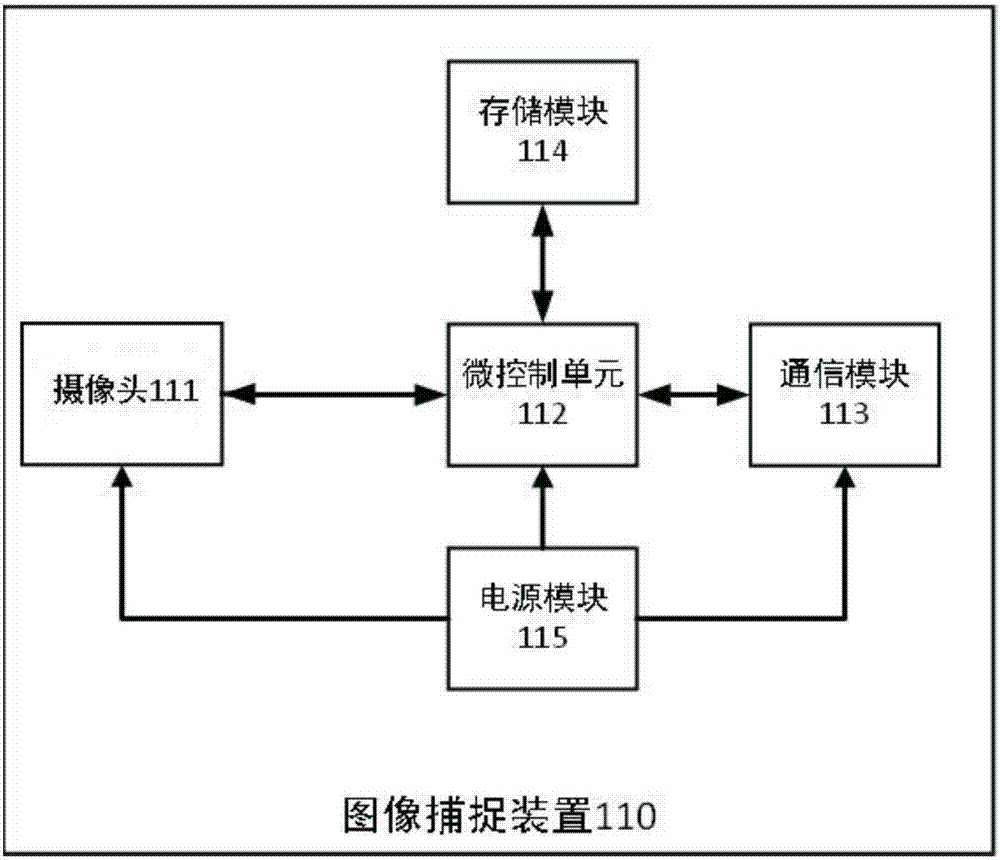 一種用于機(jī)房監(jiān)控的圖像識(shí)別系統(tǒng)的制作方法與工藝