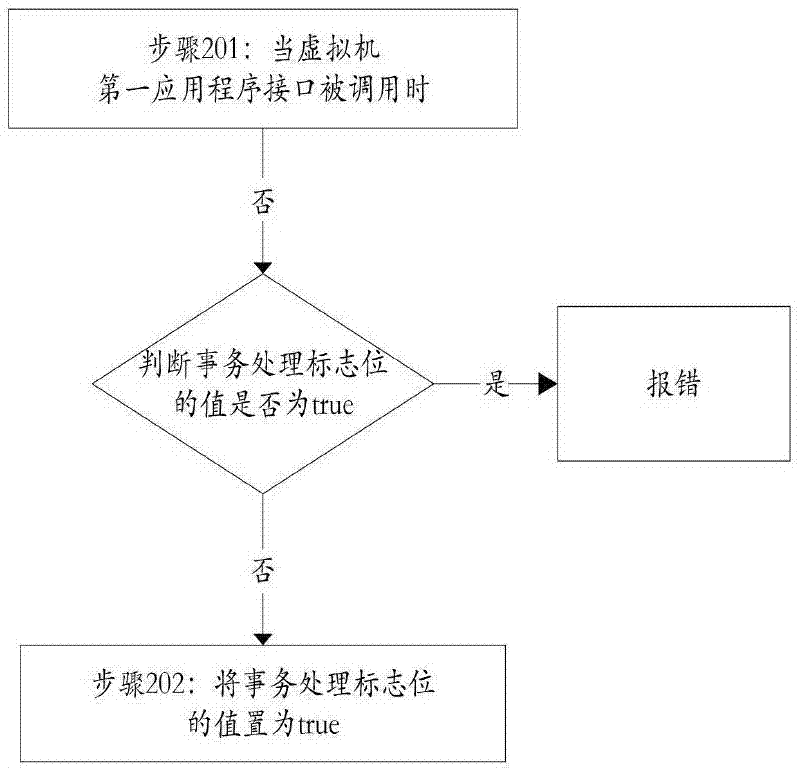 一種事務(wù)處理的優(yōu)化處理方法及裝置與流程