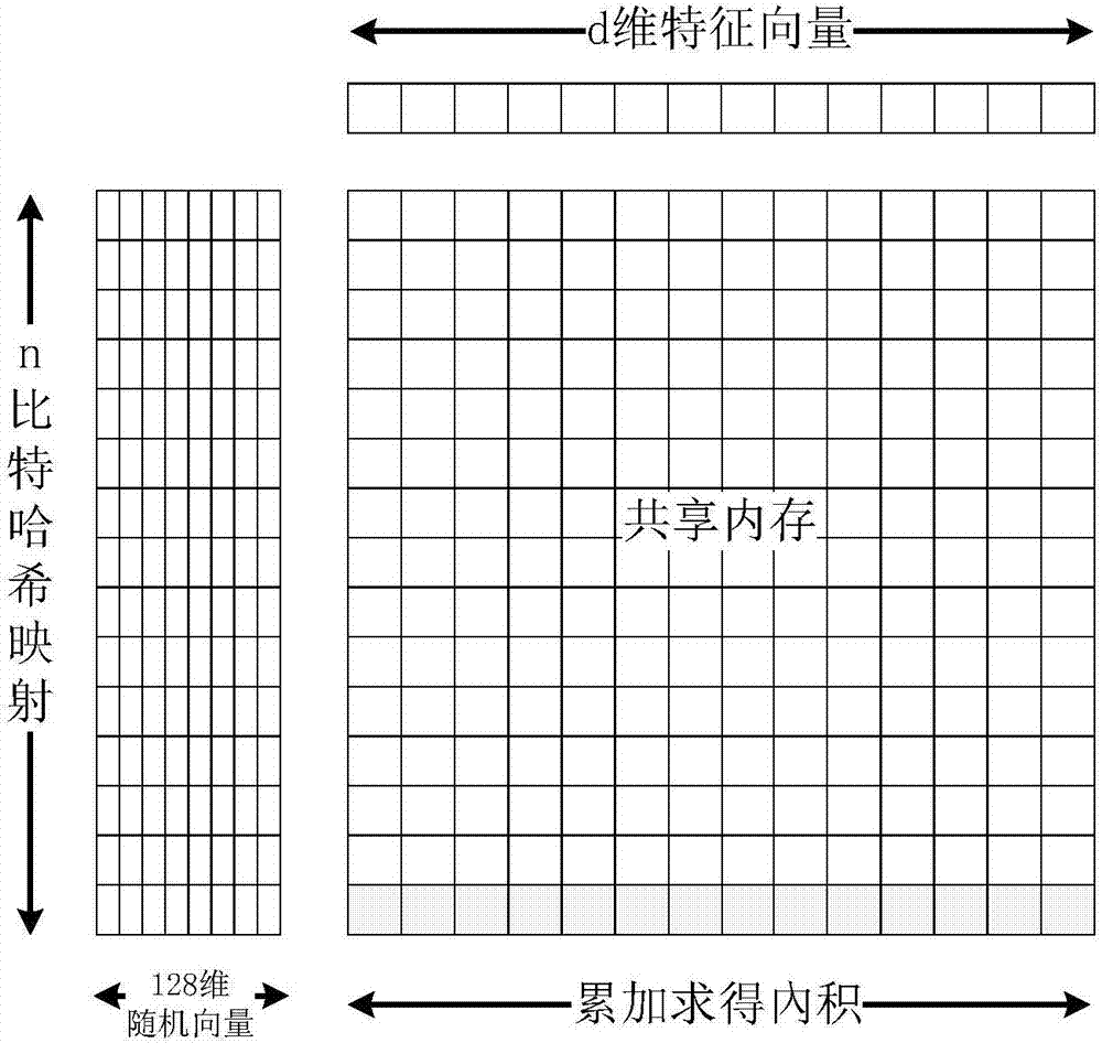 一种基于GPU与级联哈希的快速图像SIFT特征匹配方法与流程