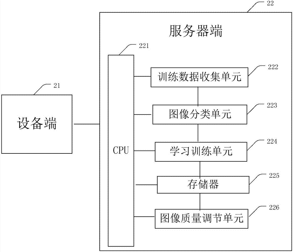 图像质量调节方法和图像处理智能平台与流程