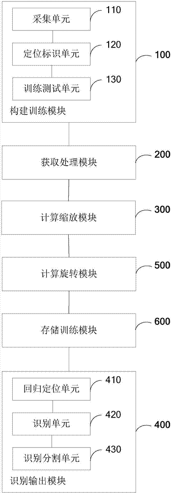 基于深度学习的快递单信息识别方法和系统与流程