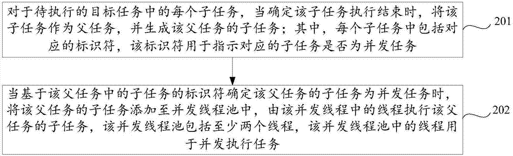 任務(wù)執(zhí)行方法、裝置及計(jì)算機(jī)可讀存儲(chǔ)介質(zhì)與流程