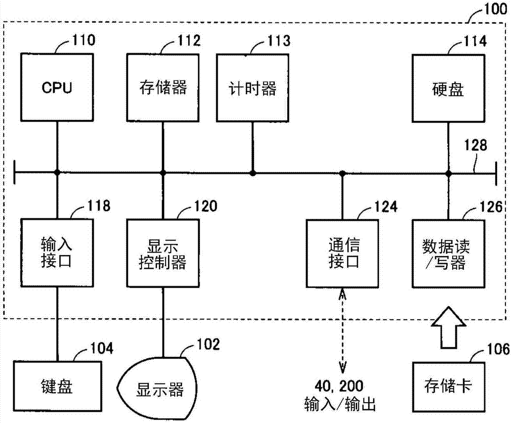 交互通信裝置、具備交互通信裝置的系統(tǒng)及程序的制作方法