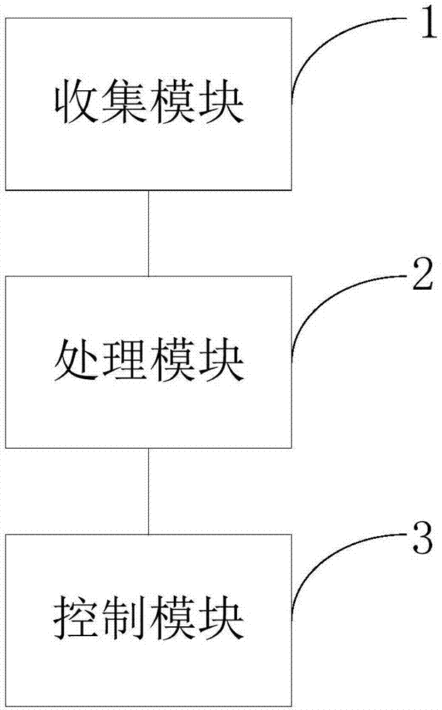 分布式內(nèi)存文件系統(tǒng)的實(shí)時(shí)動(dòng)態(tài)管理方法及系統(tǒng)與流程