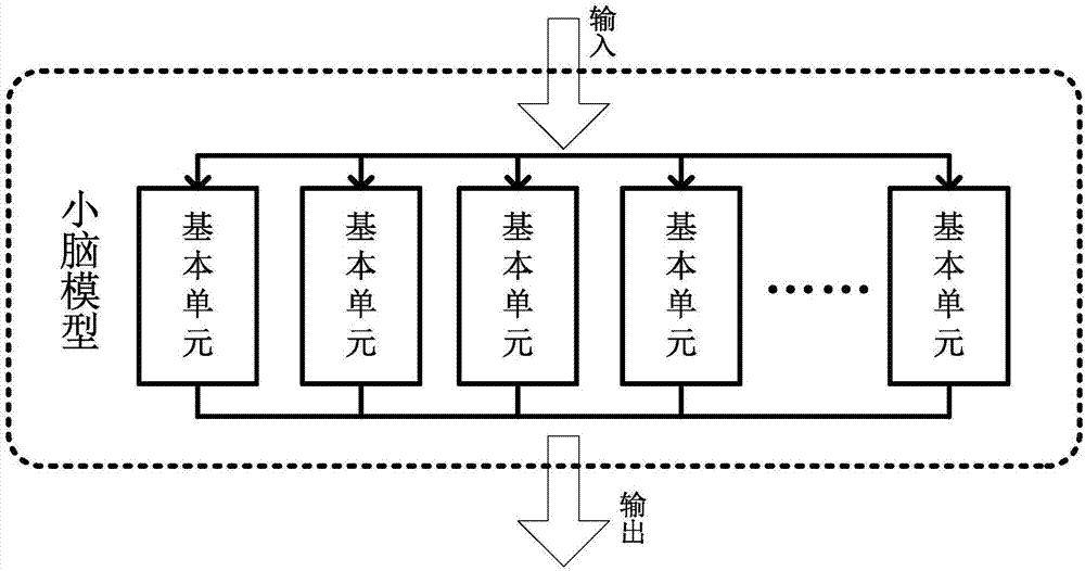 一种基于强化学习的小脑模型建模方法与流程