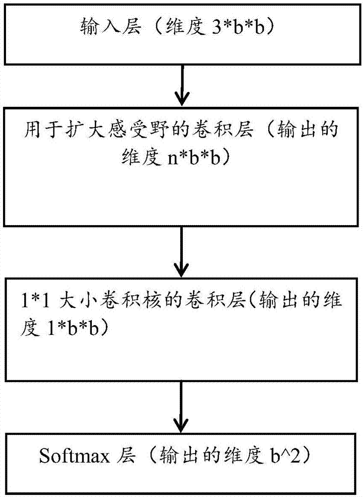 一種數(shù)據(jù)處理方法、裝置及電子設(shè)備與流程