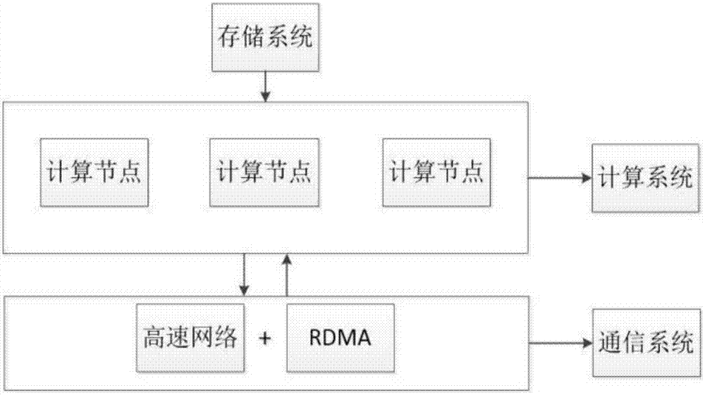 一種數(shù)據(jù)處理方法及裝置與流程