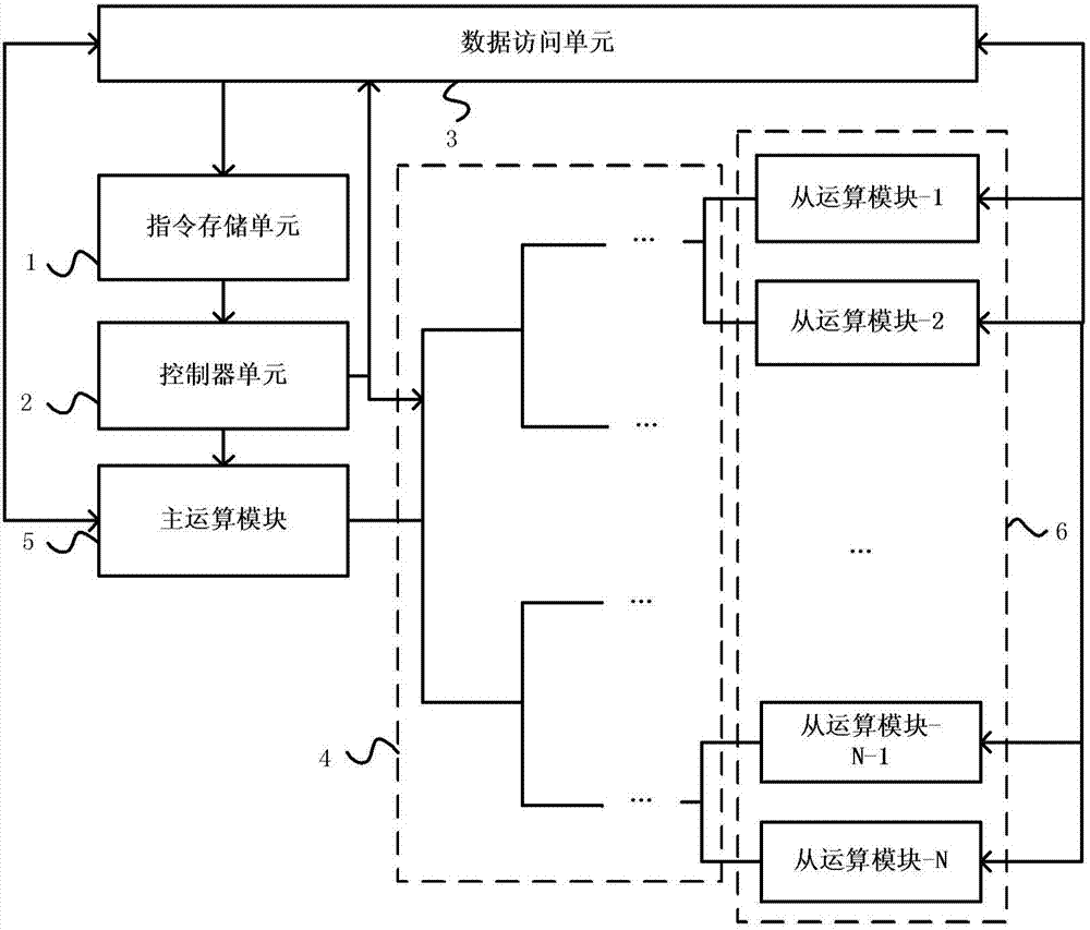 一种用于执行全连接层神经网络训练的装置和方法与流程