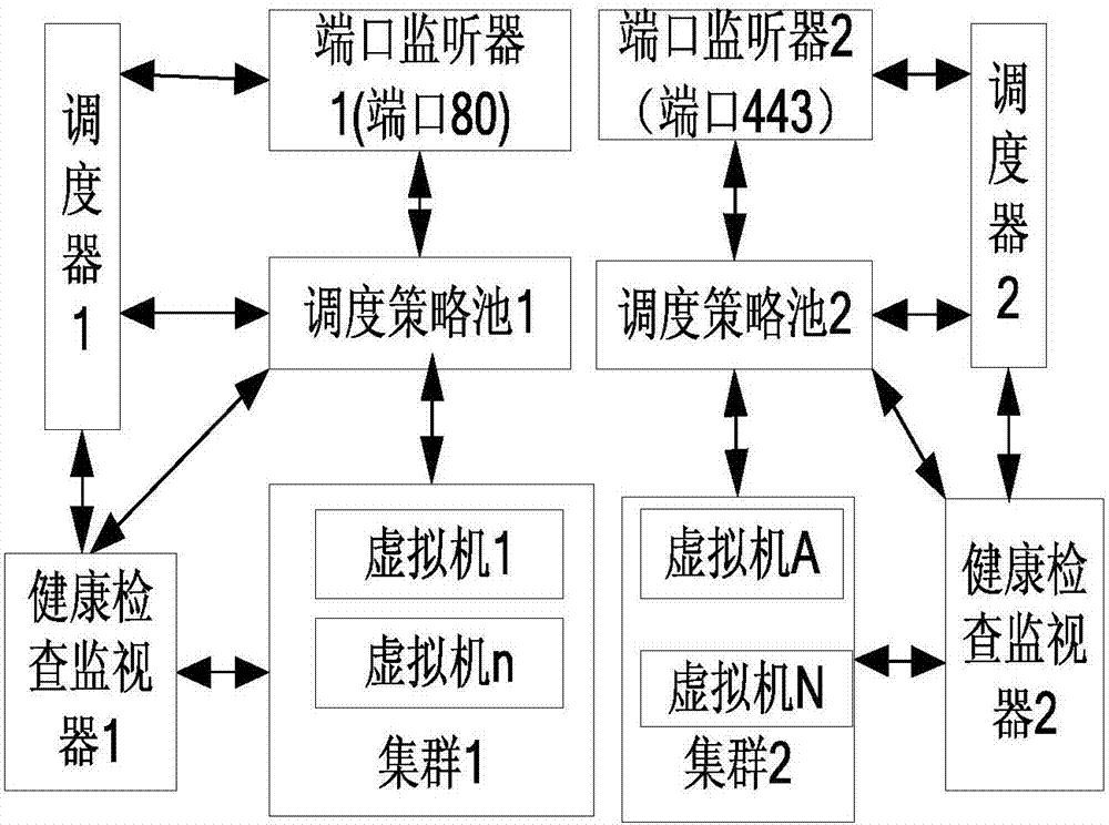 一種虛擬機調度管理方法及調度器與流程