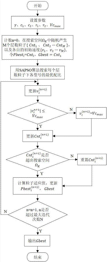 一種基于自適應(yīng)加速因子粒子群優(yōu)化算法的裁剪分床方法與流程