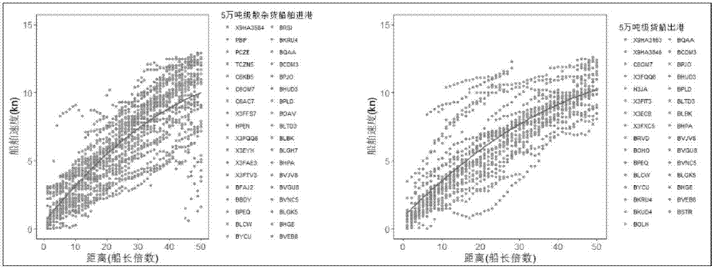 一種復式航道水域的船舶交通組織優(yōu)化方法與流程