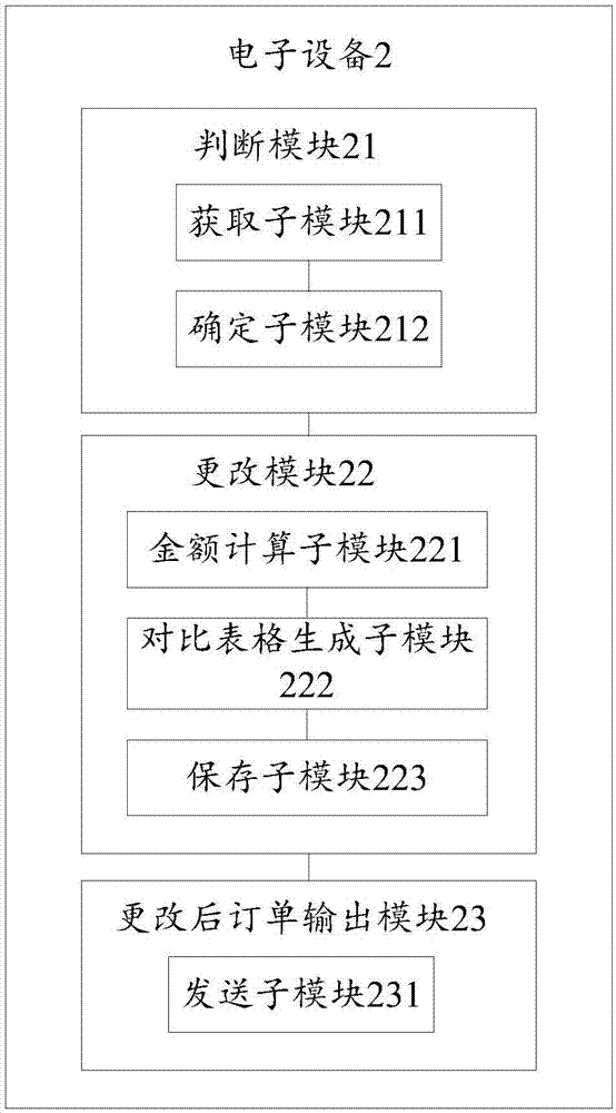 一种物流开单更改方法及电子设备与流程