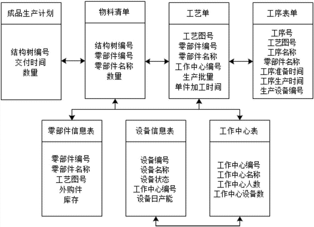 基于层次任务网络和关键路径法的任务优化方法与流程