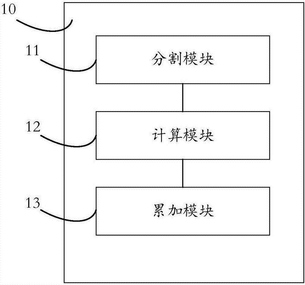 城市道路网络资产评估方法、装置与系统与流程