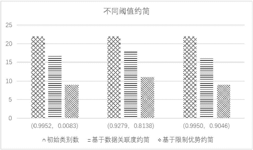 基于限制优势关系的心理危机特征属性自适应约简方法与流程