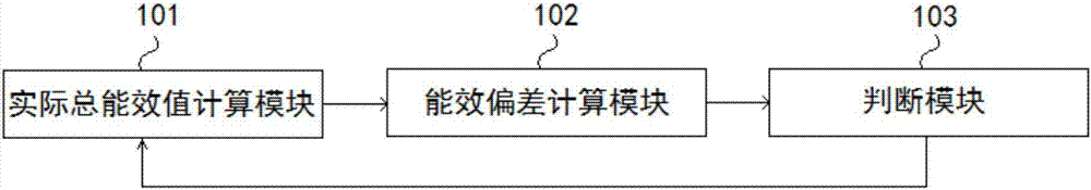 一種建筑陶瓷工藝鏈的能耗協(xié)同控制方法與系統(tǒng)與流程