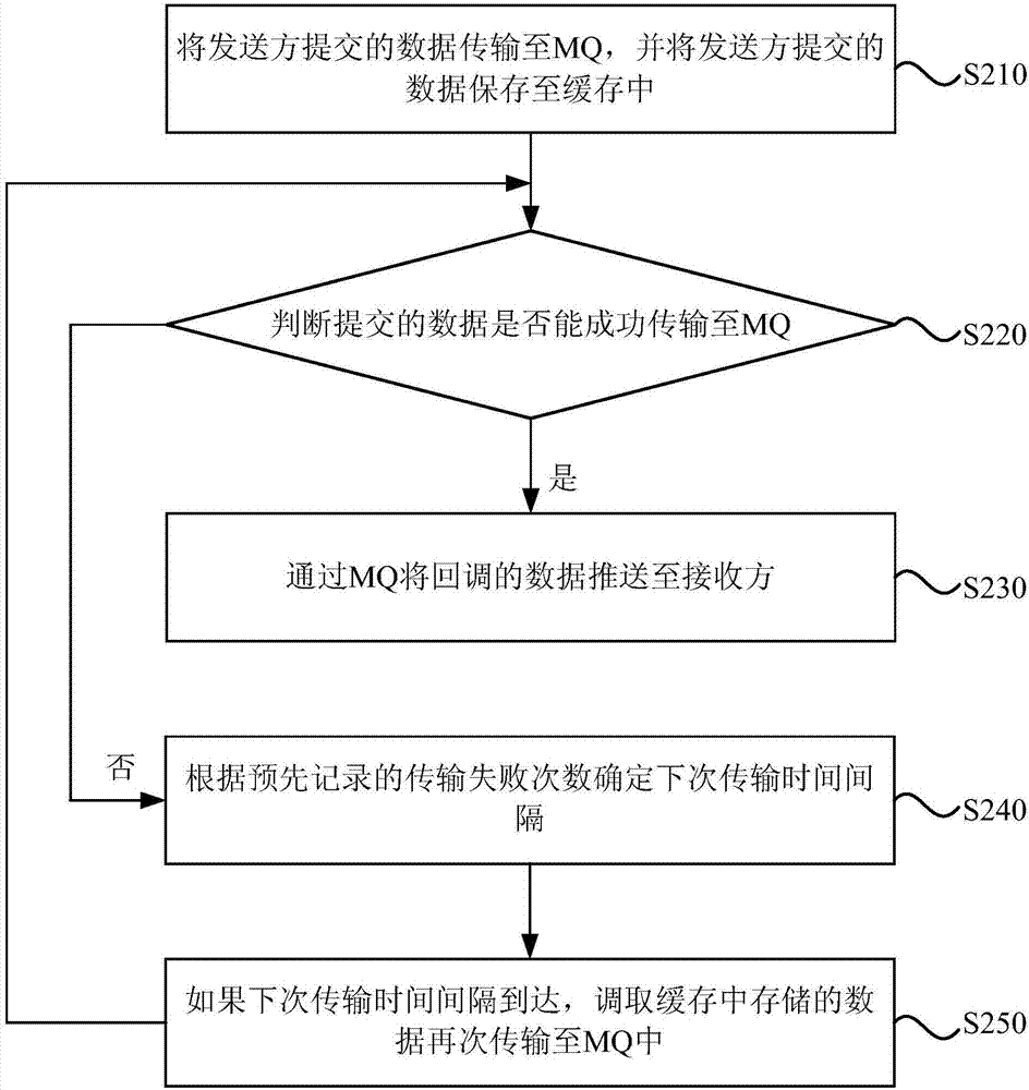 一种数据推送方法、装置、设备以及存储介质与流程