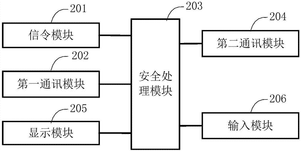 一種基于信令網(wǎng)絡(luò)的支付應(yīng)用系統(tǒng)及其實(shí)現(xiàn)方法與流程