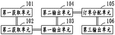 一種汽車后市場服務實現方法、存儲設備及移動終端與流程