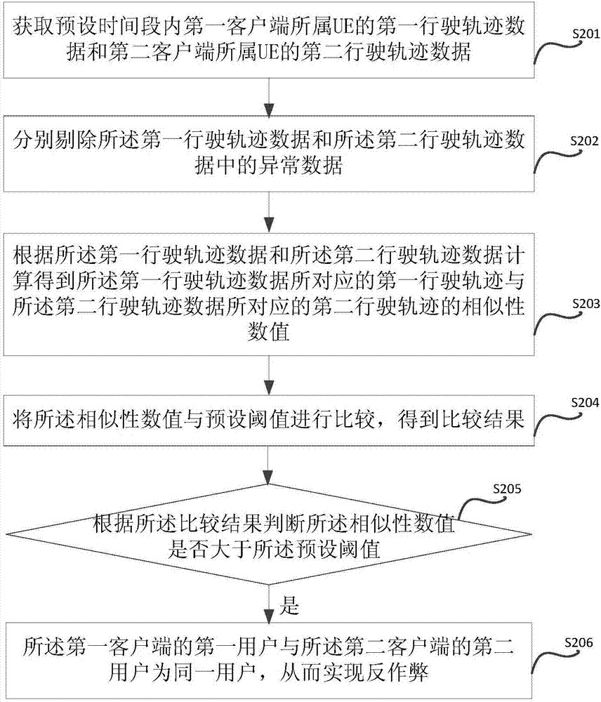 一种判断真实数据的方法以及装置与流程