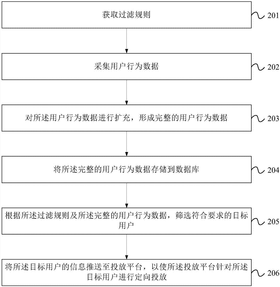 信息推送方法及裝置與流程