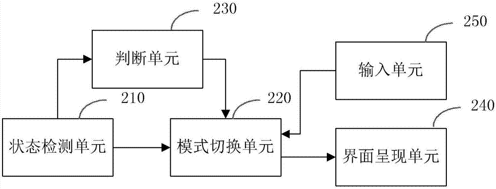 處理方法、電子設(shè)備、電子裝置以及計算機(jī)可讀存儲介質(zhì)與流程