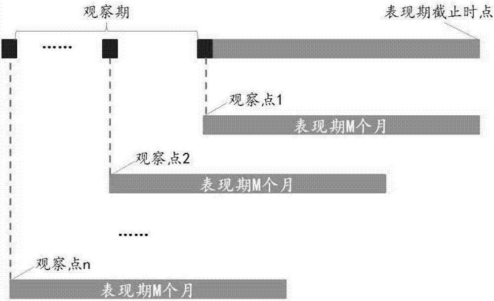 保險業(yè)務(wù)風險評分系統(tǒng)及其構(gòu)建方法與流程