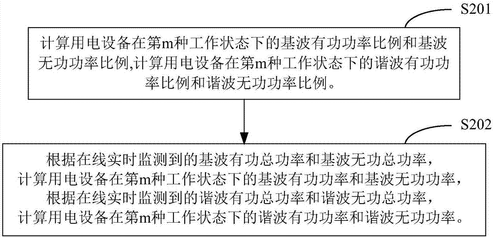 一種基于電流波形特征的電力負荷分解方法和系統(tǒng)與流程