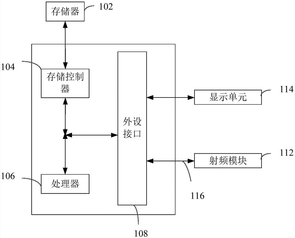 課堂管理方法及系統(tǒng)與流程