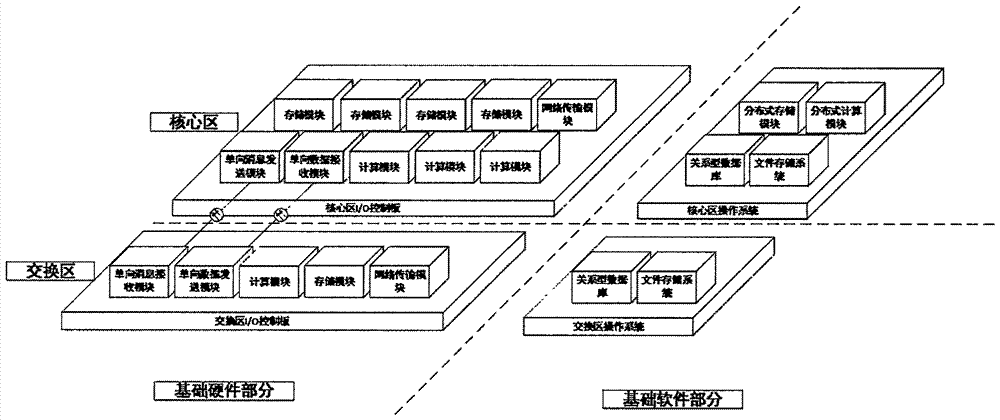 交通异构信息接入与互操作专用服务系统的制作方法与工艺