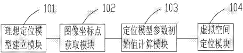 基于鱼眼镜头立体视觉的虚拟空间定位方法及系统与流程