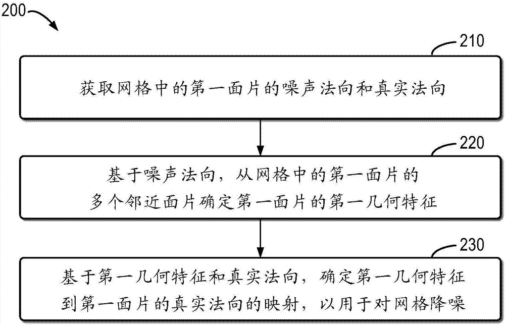 网格降噪的制作方法与工艺