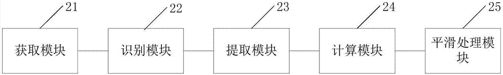 人臉圖像美顏處理方法及裝置與流程