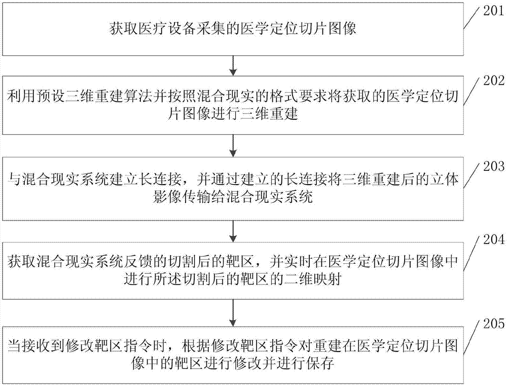 一种基于混合现实的勾靶方法、装置及系统与流程