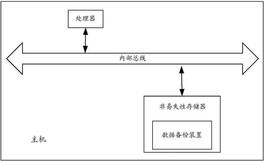 一种数据备份方法及装置与流程