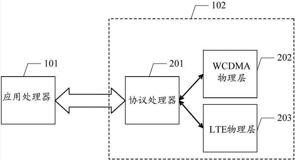 通信處理器的故障輔助定位方法、裝置及終端與流程