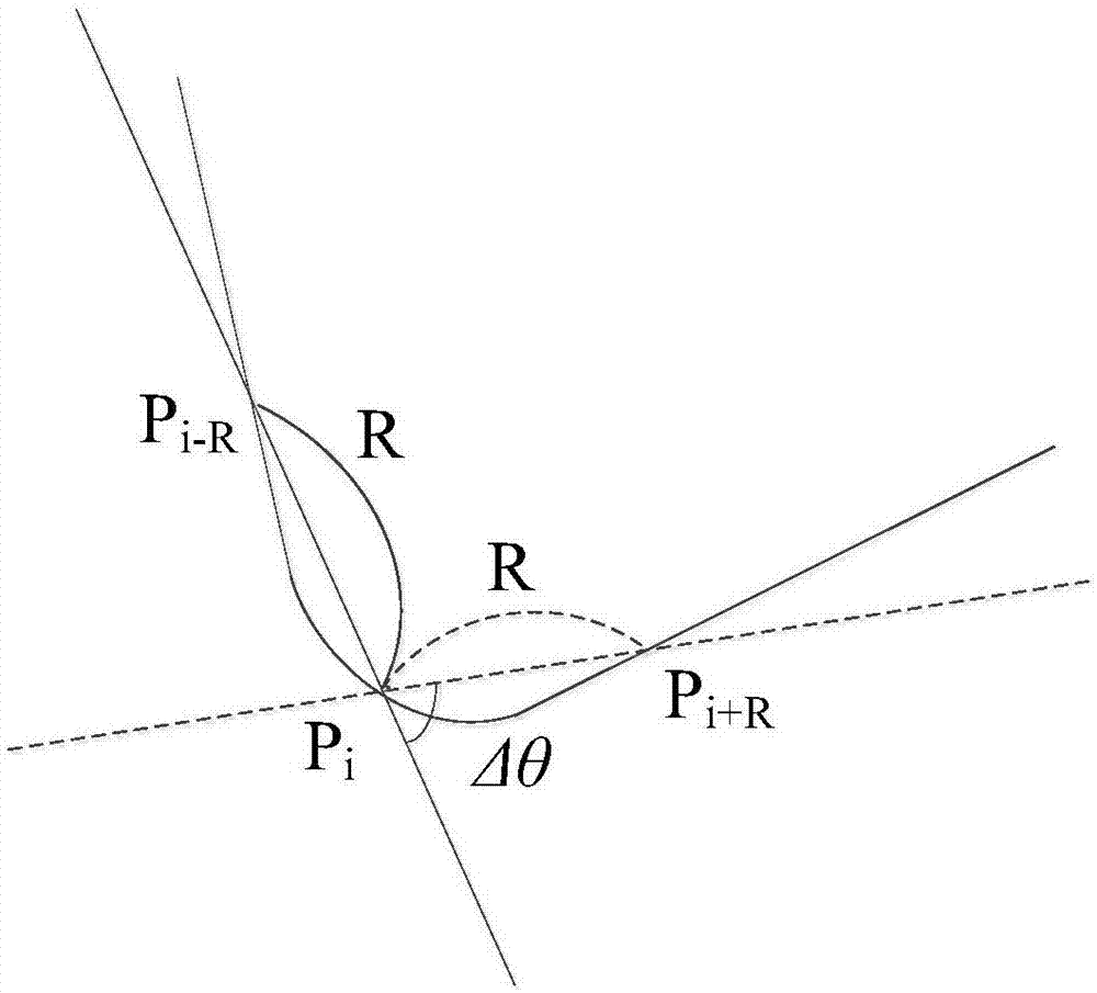 一种基于曲率与灰度复合的角点亚像素定位方法与流程