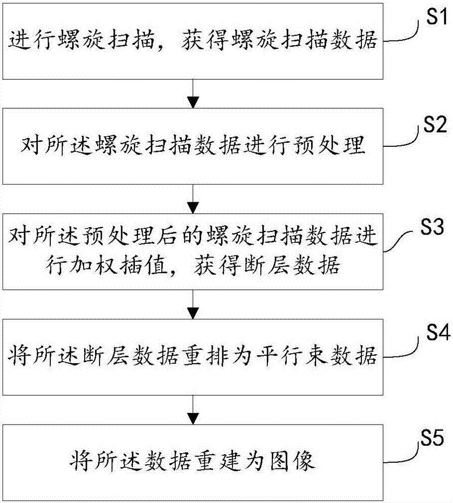 一种CT螺旋扫描图像重建方法及装置与流程