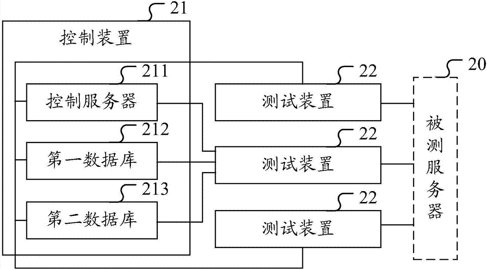 測(cè)試系統(tǒng)及方法與流程