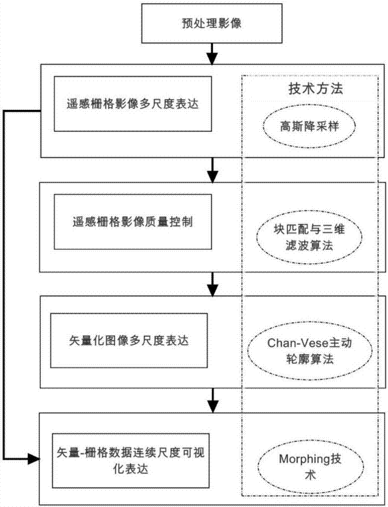 基于影像金字塔的柵格?矢量數(shù)據(jù)轉(zhuǎn)換及連續(xù)尺度表達方法與流程