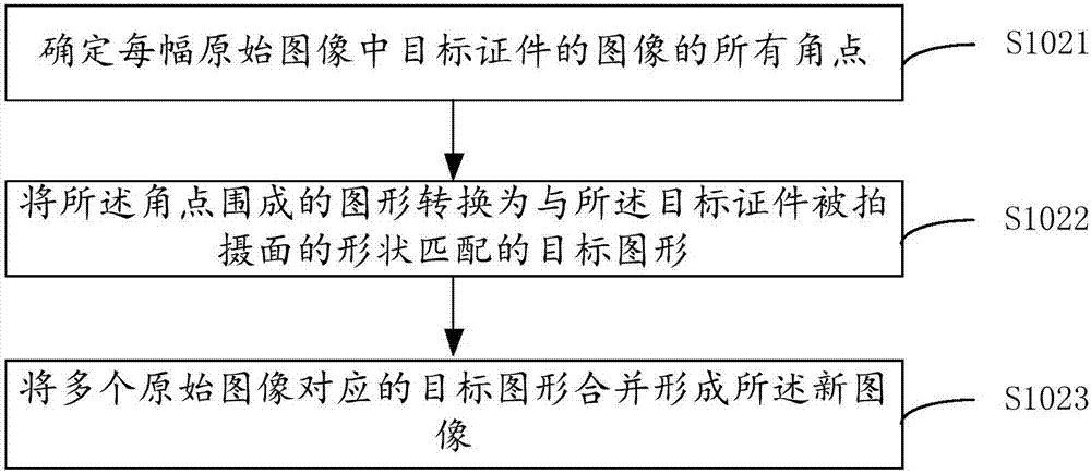 一種證件圖像處理方法、裝置及設(shè)備與流程