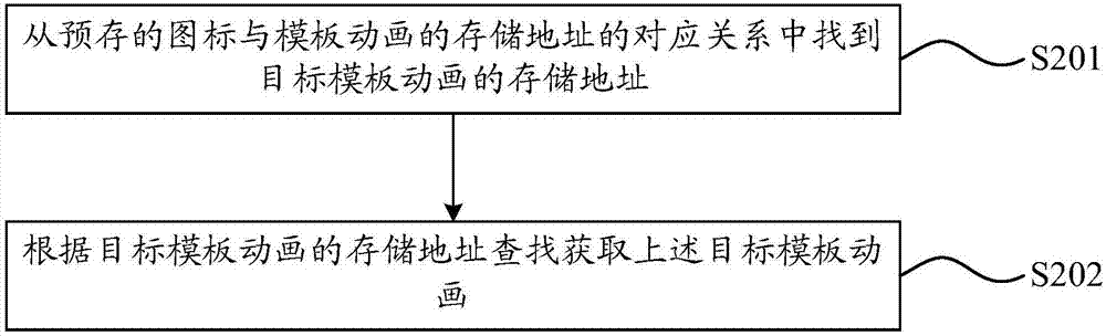 一种动画处理方法和装置与流程