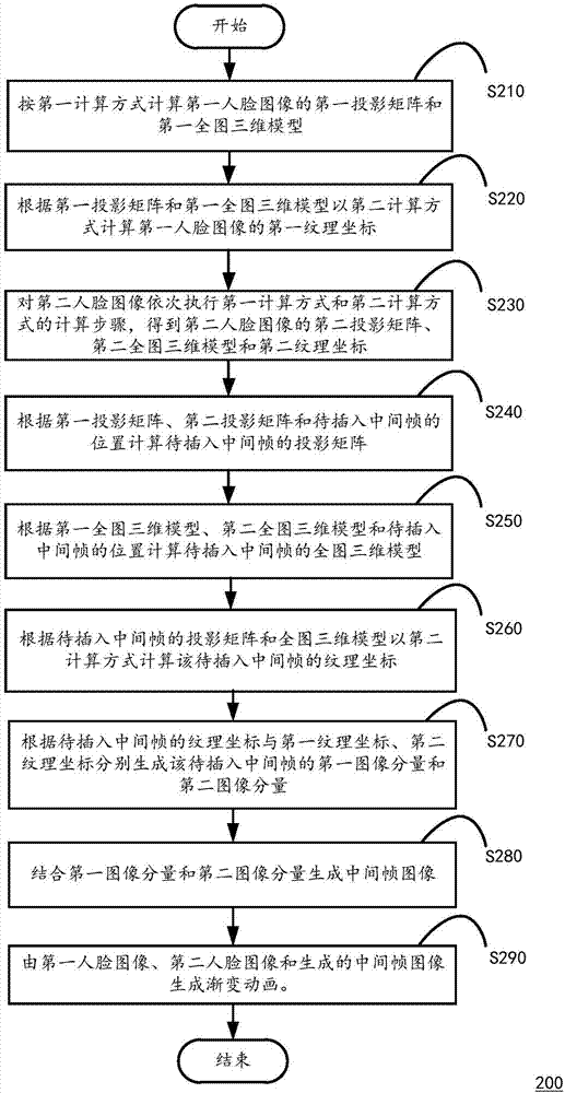 一種漸變動(dòng)畫的生成方法及計(jì)算設(shè)備與流程