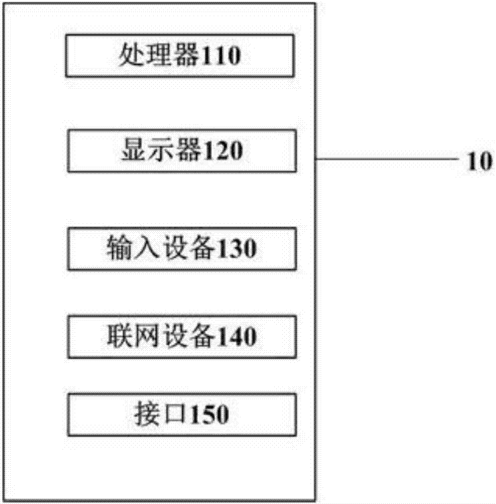 一種工程項目考勤管理系統(tǒng)的制作方法與工藝