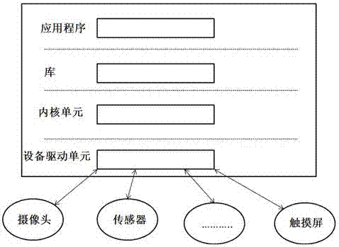 一種新型智能行車記錄儀的制作方法與工藝