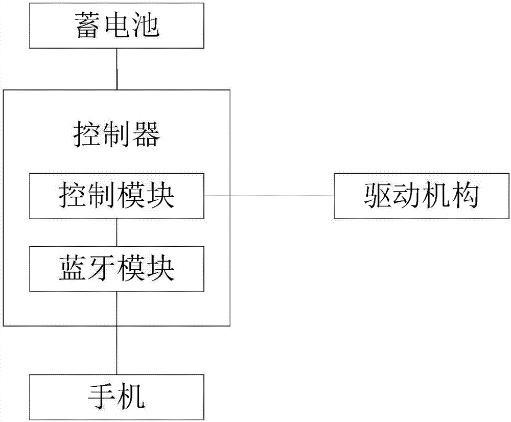 一种基于蓝牙控制的智能车位锁的制作方法与工艺