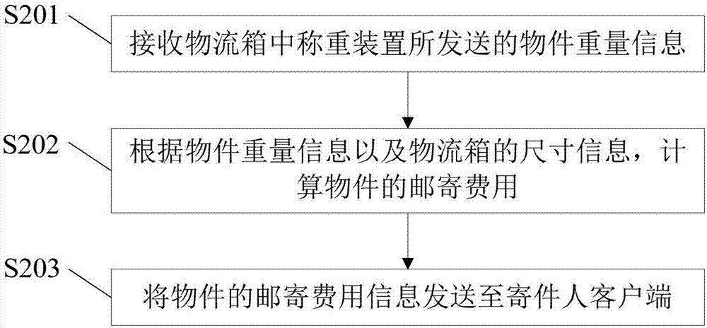 共享物流箱寄件取件方法、裝置及系統(tǒng)與流程